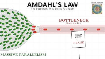 Amdahl’s Law Explained Visually: Why Parallel Programs Hit a Hard Speedup Limit | M1L3