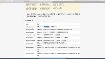 黑马程序员 Python 教程： 188 字符串 04 判断空白字符以及学习方法分享
