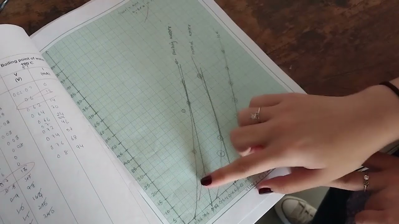 DIODE AS TEMPERATURE SENSOR - PH6P2
