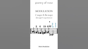 Beethoven-style modulation, C major to E-flat major #shorts #musictheory #piano #beethoven