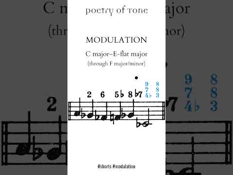 Beethoven-style modulation, C