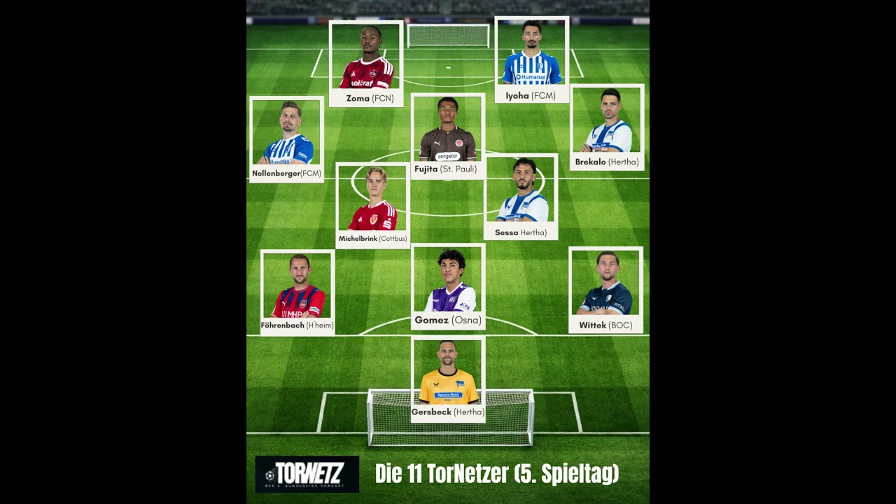 Die 11TorNetzer (5. Spieltag) #topelf