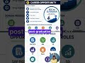 Navigating Your SAP Career Entry Level Roles Explained