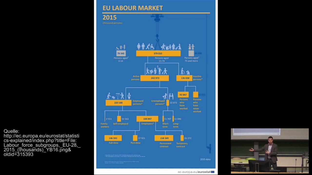 Einführung VWL 9. Vorlesung Teil 3: Der Arbeitsmarkt