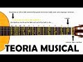 Teoria Musical - Encontrando notas no Braço do Violão para Iniciantes