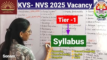 KVS NVS Tier -1 detailed Syllabus | Reasoning/Maths/Computer/GK/Hindi/English syllabus|KVS NVS 2025|