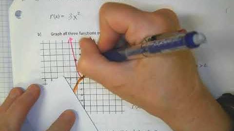 Stationary Points, Inflections and Shape S12E, H10D, H10J, S12, H10