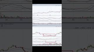Master this ADX strategy #stocks #stockmarket #adx #shorts