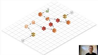 My AWS Architecture for Location Data Explained