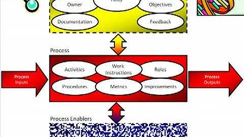 005 CSU ITIL v3 The Concept of a Process and its Characteristics
