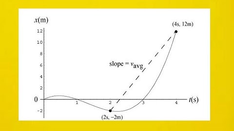 The position of an object moving along an x axis is given by