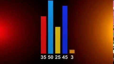 Vizrt Design_Bar Animation