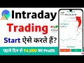 Trading for beginners 2024  intraday trading for beginners