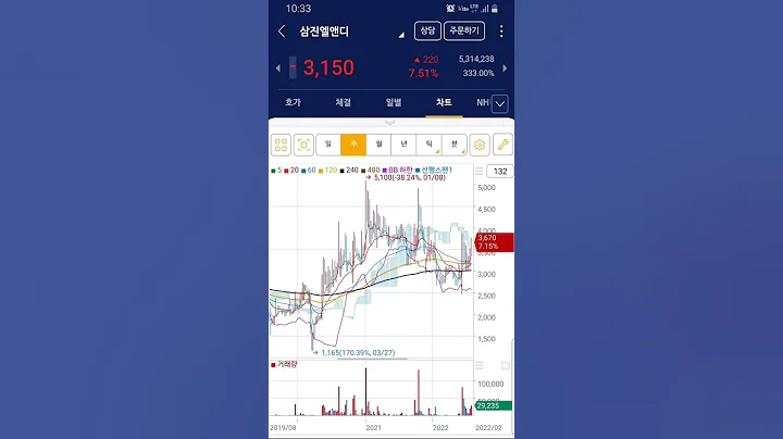 #급등주 #삼진엘앤디 #shorts