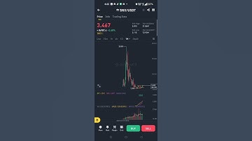 synthetix coin snx  cryptocurrency triangle breakout 🚀🚀