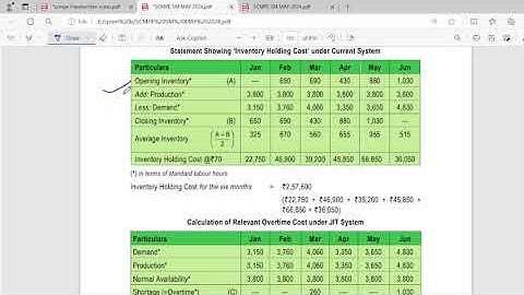 Scmpe Spom Set b || JIT (Practical )|| Lean system || Imp