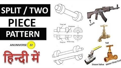 Split Pattern || Types of Pattern || Classification of Pattern