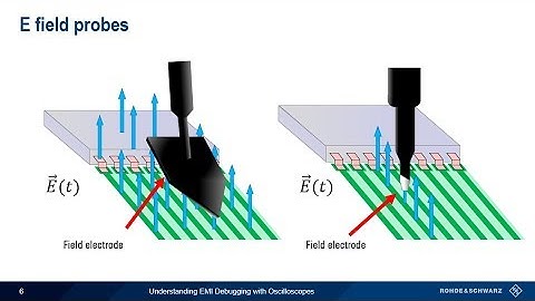 Understanding EMI Debugging with Oscilloscopes