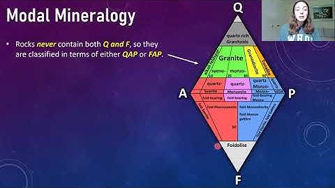 Igneous Rock Classification & How to Use The QAPF Diagram- Igneous Petrology #1 | GEO GIRL
