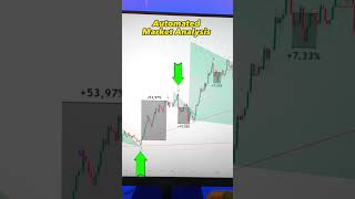Automated technical analysis and smart money to your #tradingview #smartmoney #crypto #stocks #trade