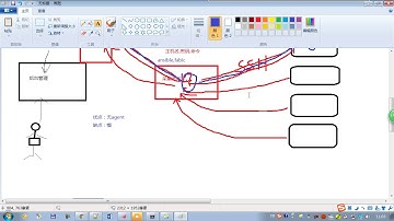 python全栈3 day73 06 CMDB资产采集方式之saltstack