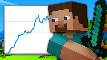 Jak populární je Minecraft?