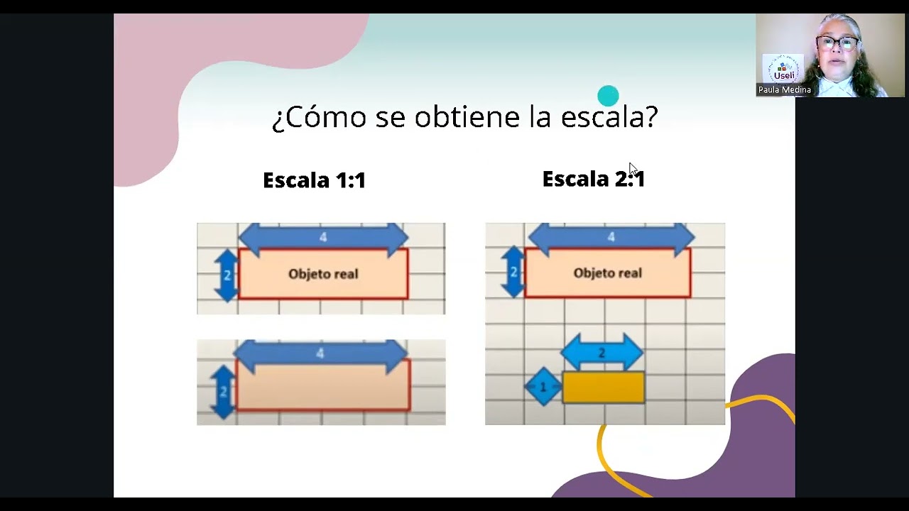 Mapas de escala mundial, nacional y estatal - YouTube
