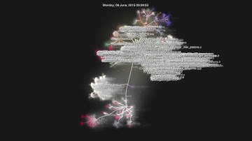 PX4 firmware commits up to 2019-06-07 (1 sec = 100 days)