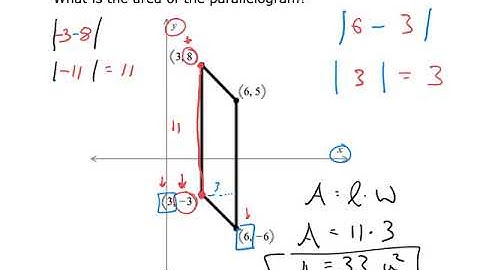 ALEKS Math Video: Finding the area of shapes in the coordinate plane