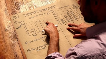 Key Skill - Interpret a Bar Chart