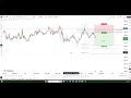 Bitcoin Ethereum SOLUSD Trade analysis by Elliott waves | SOLANA | abc pattern Crypto market