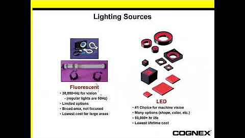 Introduction to Machine Vision 2020