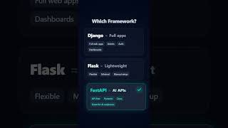 Django, Flask, or FastAPI for AI Apps?