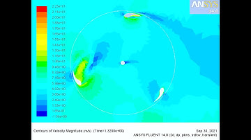 CFD simulation for H-rotor VAWT_Transient analysis
