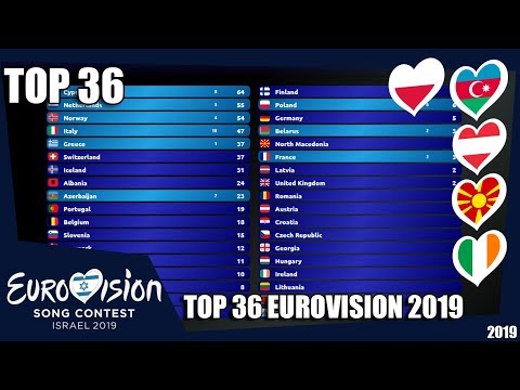 Eurovision Voting 2019 - TOP 36 (so far) [NEW 🇦🇿🇵🇱🇦🇹🇲🇰🇮🇪]