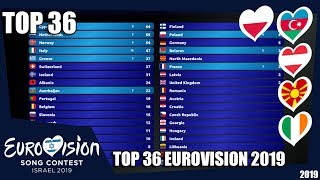 Download Eurovision Voting 2019 - Top 36 So Far New 🇦🇿🇵🇱🇦🇹🇲🇰🇮🇪 Video MP3 Eurovision Voting 2019 - Top 36 So Far New 🇦🇿🇵🇱🇦🇹🇲🇰🇮🇪