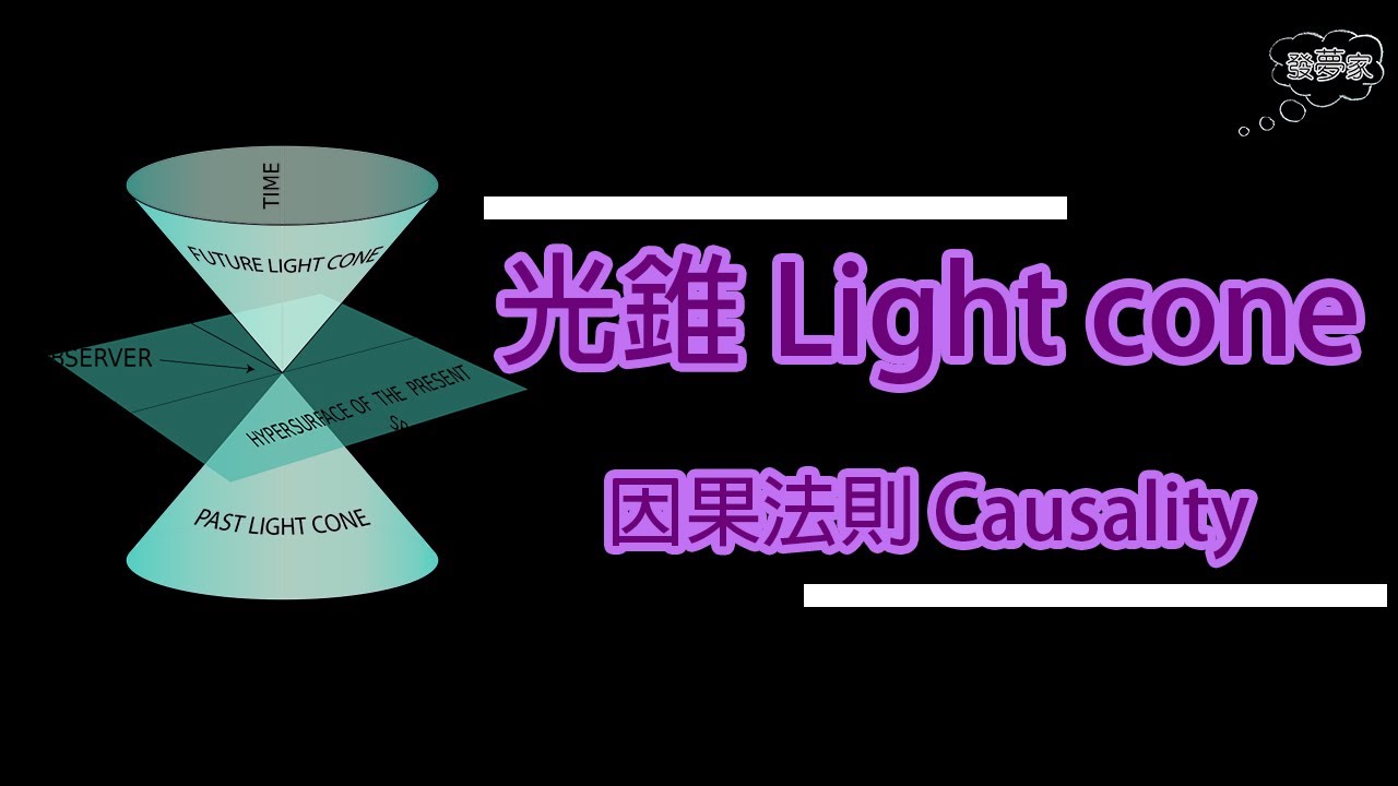 1000人訂閱重製片 一元二次函數quadratic Function Mean Product Formula 均積公式 廣東話 粵語 Dse Manim Youtube