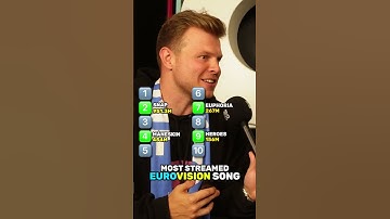 Thumbnail of Top 10 Most Streamed EUROVISION Songs 🎵