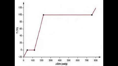 3_Latent Heat