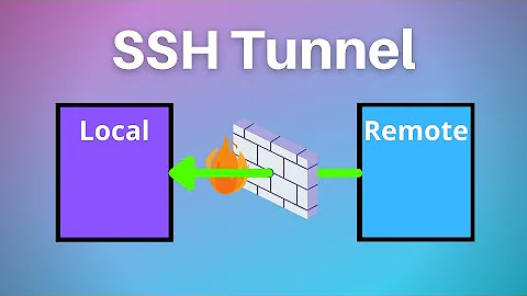 How to SSH Tunnel (simple example)