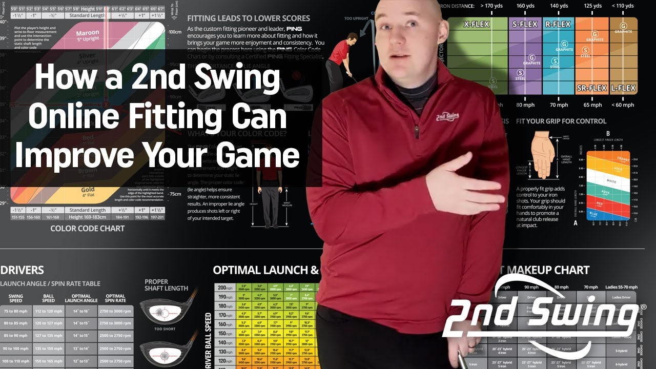 How an Online Fitting Can Improve Your Game