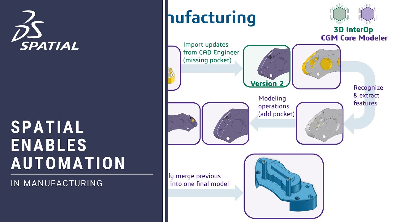 Spatial Enables Automation in Manufacturing Spatial Enables Automation in Manufacturing