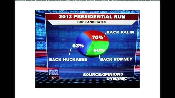 Chi-Square: Learning Data Science: Visualization