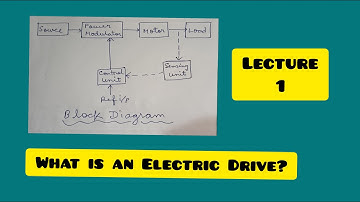 Introduction to Electric Drives