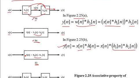 Associative Property of Convolution Part 19