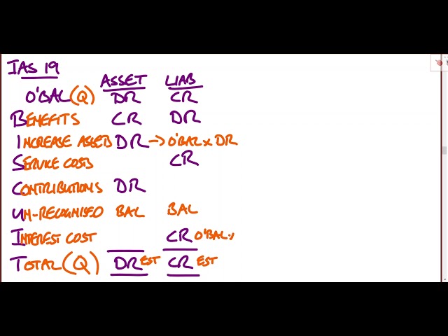 IAS 19 Pensions Simple Explanation