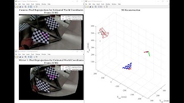 MRT (Video Data): 4/4 - Reconstructing Tracked Video Data From DLTdv8a