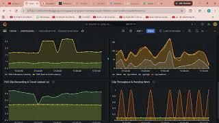 How to add Prometheus + Grafana to a Python Docker Project