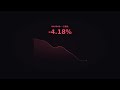 美股大跌！納指暴跌4.18% VIX恐慌指數急升40% 伊朗局勢分析 | Simple Interest