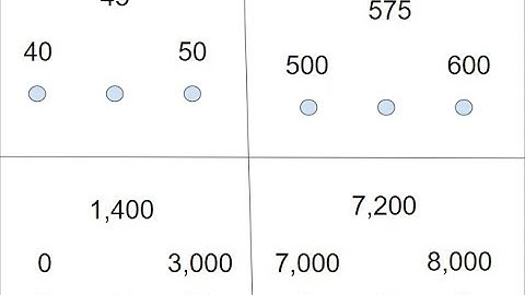 Understanding NCF-T 3rd Grade